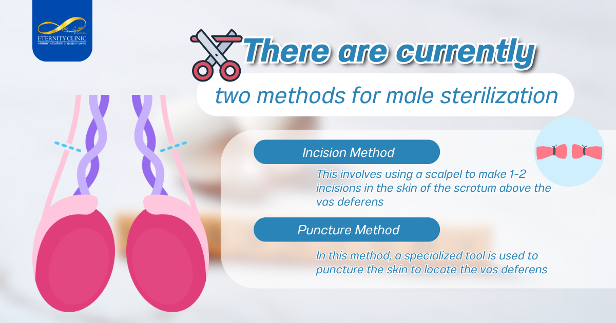 There are currently - ETERNITY CLINIC by M.D. SUEBPONG ENGCHUAN Two methods for male sterilization is Incision Method and Puncture Method