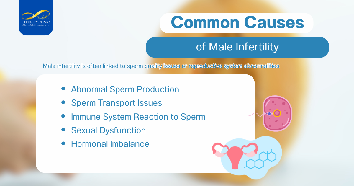 Infertility5 - ETERNITY CLINIC by M.D. SUEBPONG ENGCHUAN