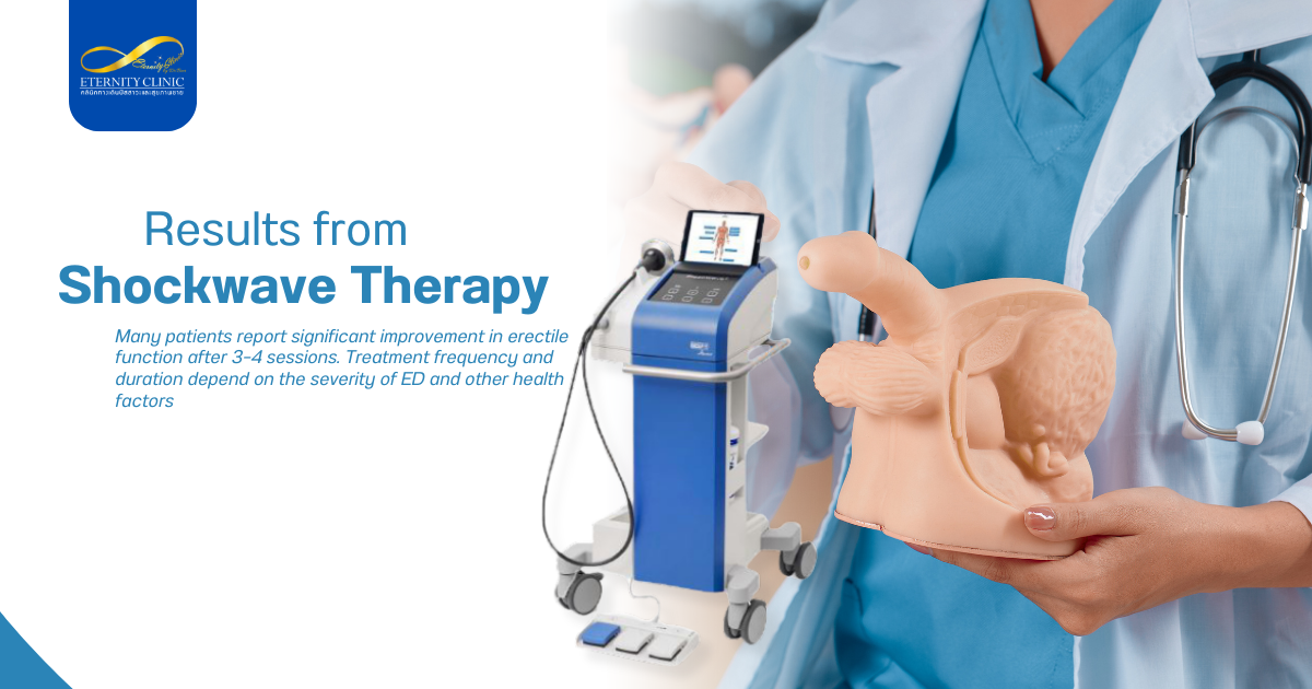 Shockwave6 - ETERNITY CLINIC by M.D. SUEBPONG ENGCHUAN Results from Shockwave Therapy