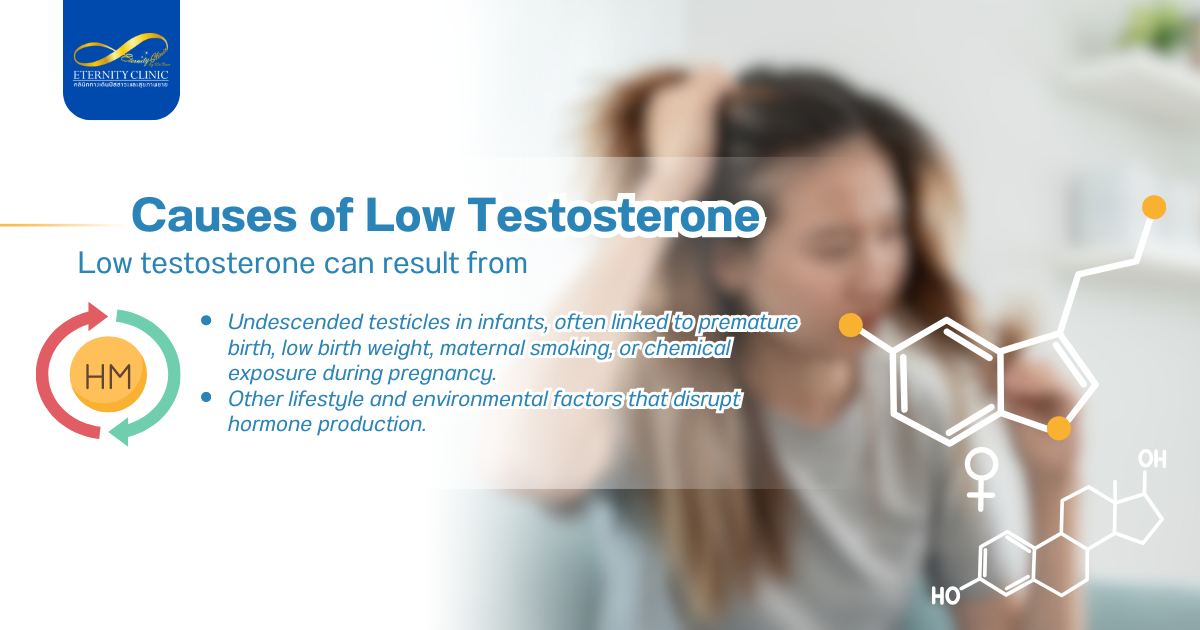 Androgel4 - ETERNITY CLINIC by M.D. SUEBPONG ENGCHUAN Causes of Low Testosterone