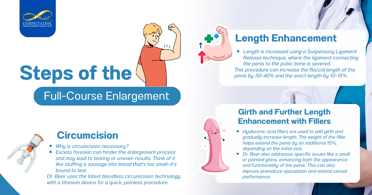Buried Penis4 - ETERNITY CLINIC by M.D. SUEBPONG ENGCHUAN Dr. Beer’s Full-Course Enlargement