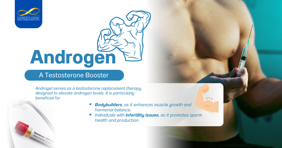Androgen3 - ETERNITY CLINIC by M.D. SUEBPONG ENGCHUAN Androgel
