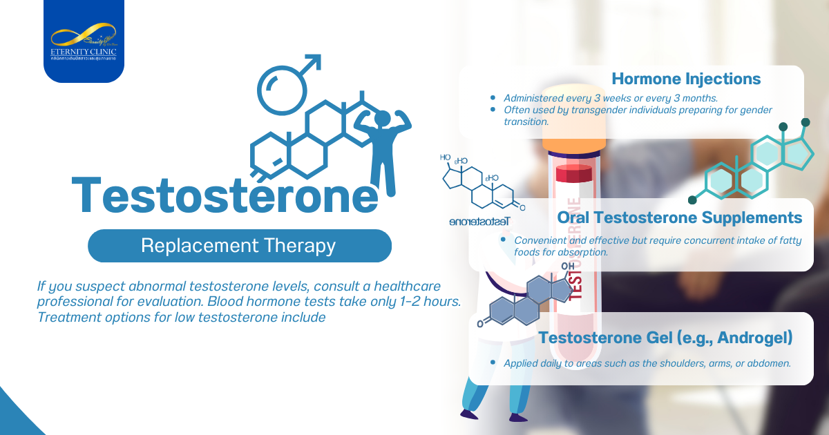 Androgen5 - ETERNITY CLINIC by M.D. SUEBPONG ENGCHUAN Testosterone Replacement Therapy