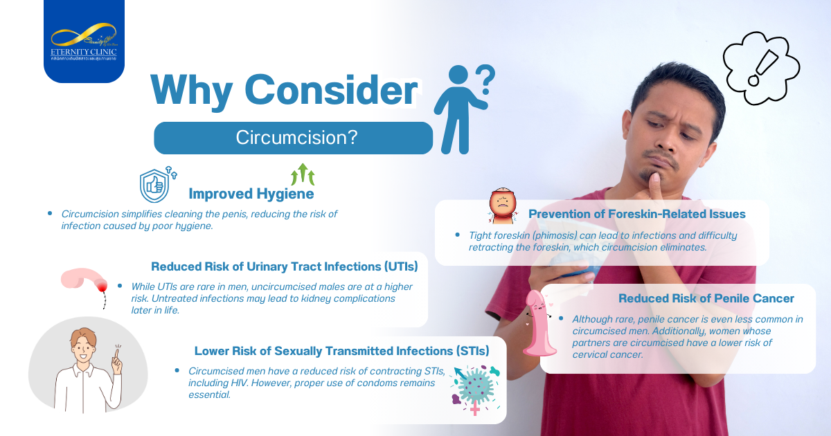 Being Circumcised3 - ETERNITY CLINIC by M.D. SUEBPONG ENGCHUAN Why Consider Circumcision?