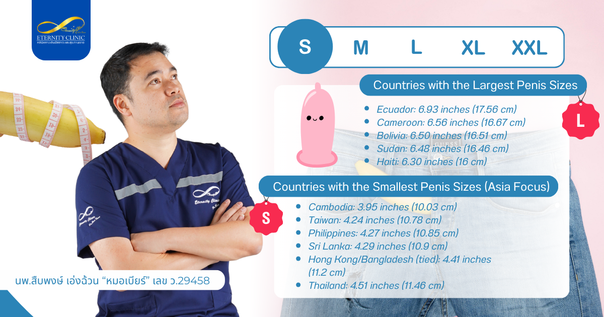 Considered4 - ETERNITY CLINIC by M.D. SUEBPONG ENGCHUAN Largest Penis Sizes