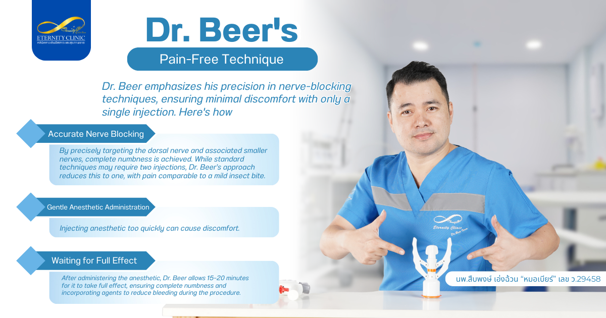 Anesthesia3 - ETERNITY CLINIC by M.D. SUEBPONG ENGCHUAN Dr. Beer's