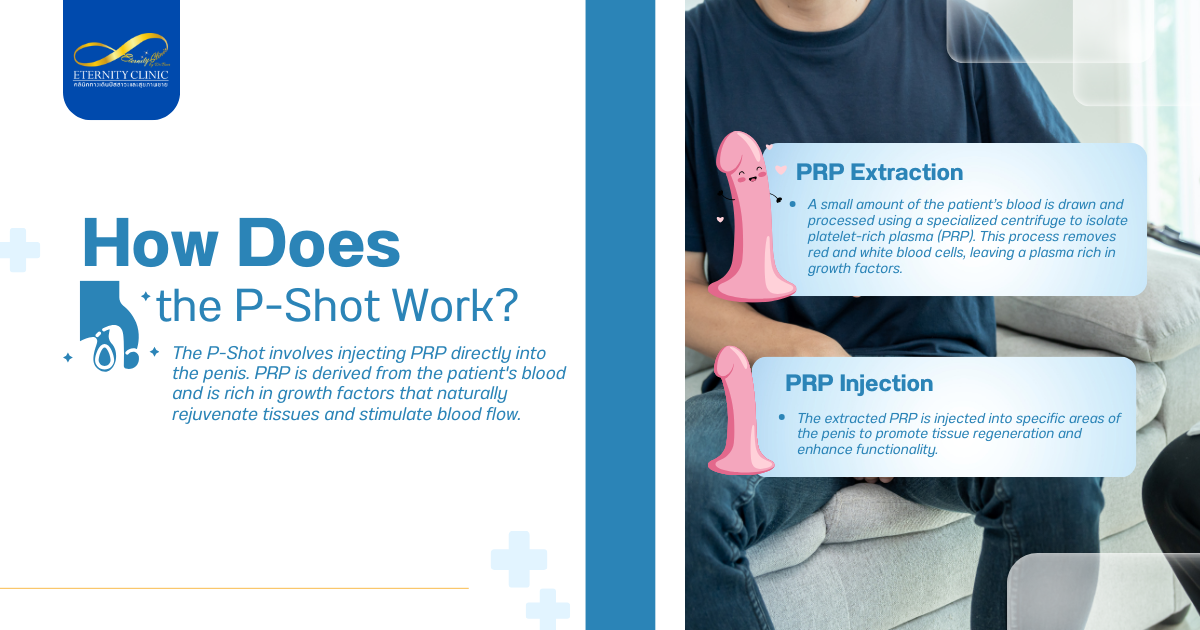 P-Shot3 - ETERNITY CLINIC by M.D. SUEBPONG ENGCHUAN PRP Extraction