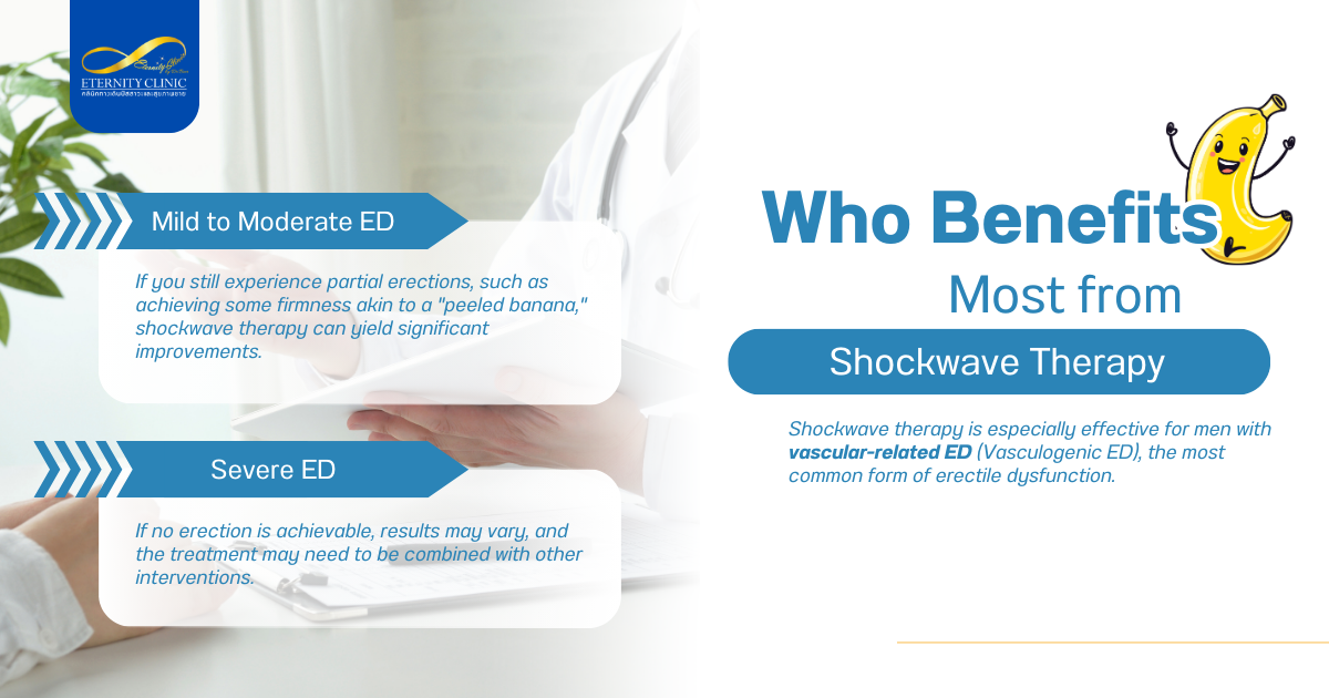 Shock4 - ETERNITY CLINIC by M.D. SUEBPONG ENGCHUAN Benefits Most from Shockwave Therapy