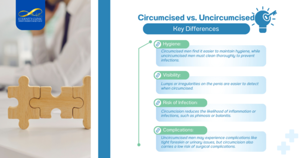 Circumcised vs. Uncircumcised: What’s the Difference? - ETERNITY CLINIC