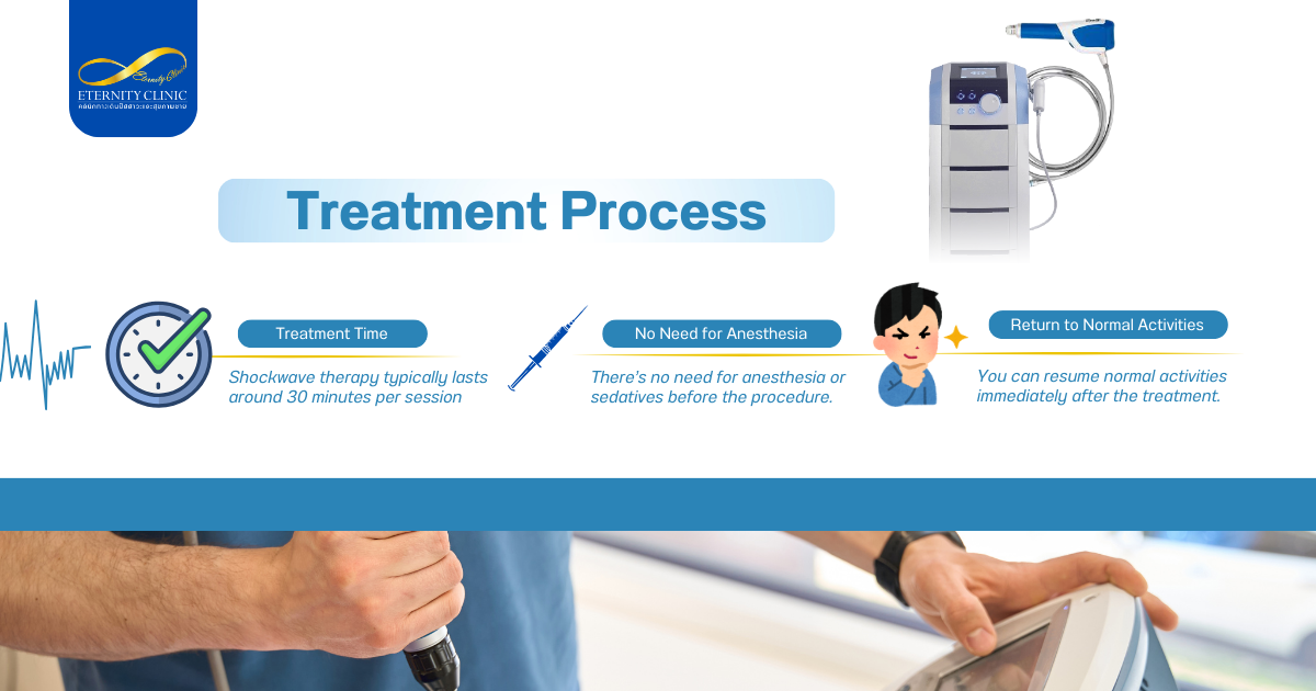 ขั้นตอนคลื่นกระแทก - ETERNITY CLINIC by M.D. SUEBPONG ENGCHUAN Shockwave Therapy