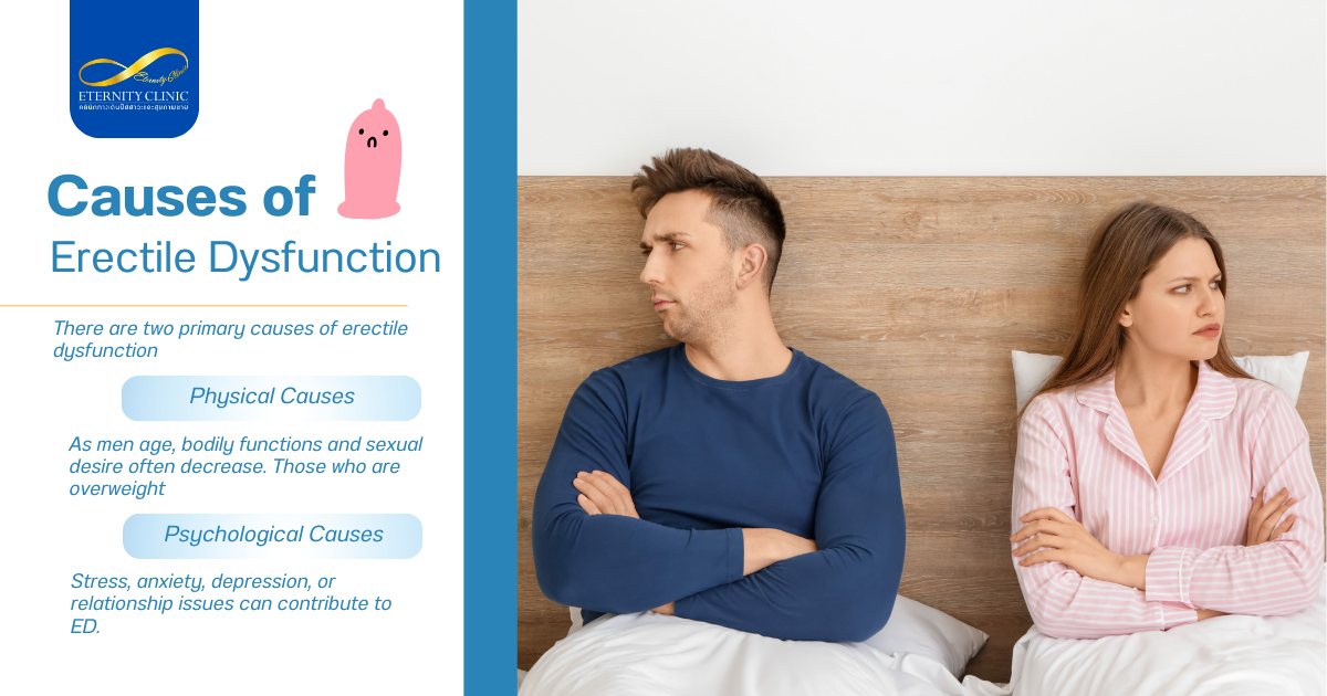สาเหตุของภาวะหย่อนสมรรถภาพทางเพศ - ETERNITY CLINIC by M.D. SUEBPONG ENGCHUAN Erectile Dysfunction