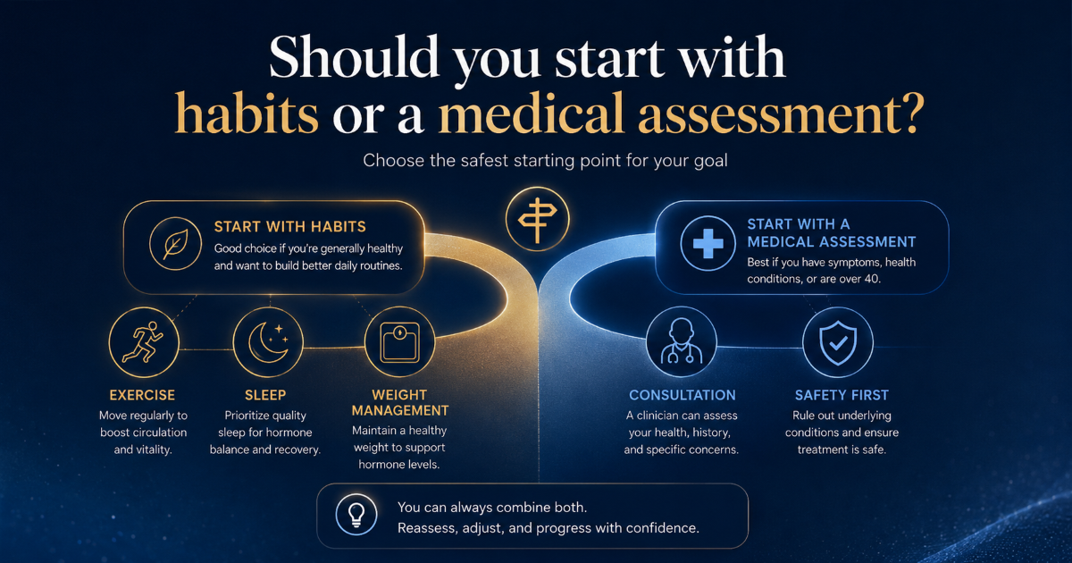 Should you start with habits or a medical assessment