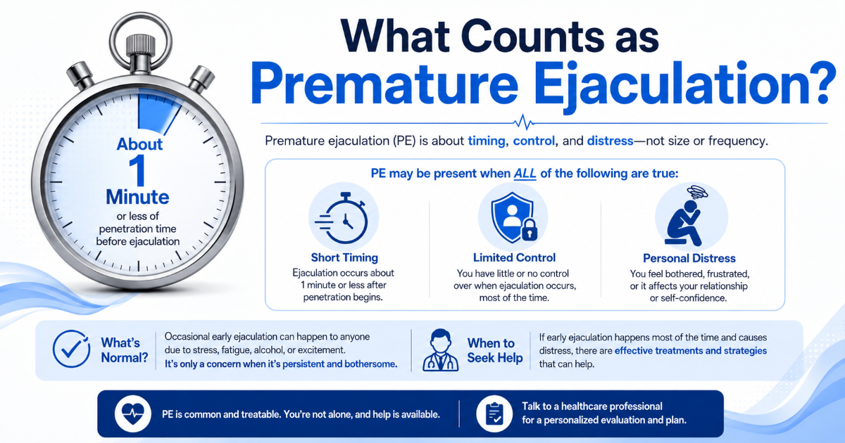 Premature ejaculation treatment and diagnosis